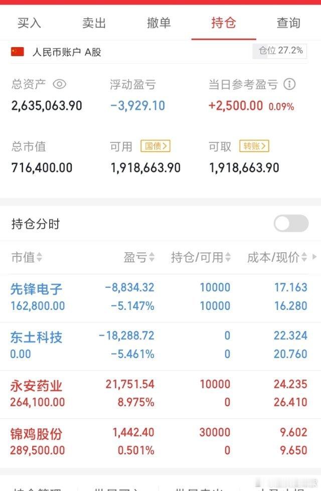 （永安）我看行。[比耶]特别声明：以上是个人操作历史纪录，不构成任何投资建议。如