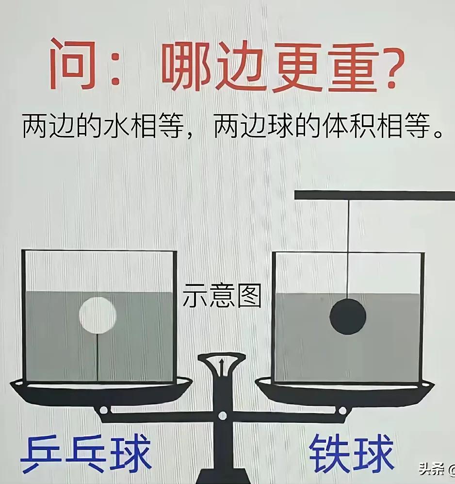 究竟哪边更重？ 初中物理学得好不好，可以检验一下。趣味动脑筋