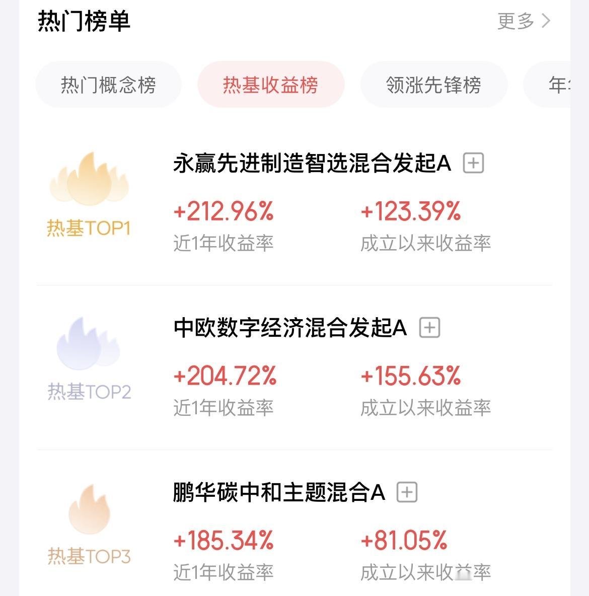 随着大盘逼近3900点，基金软件上的热门基金收益也来到了200%！

对于曾经一