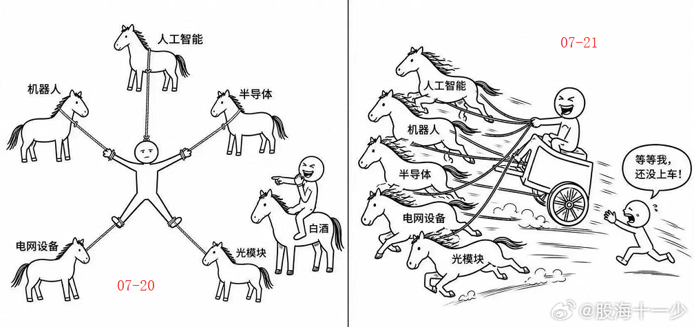 一日之差 