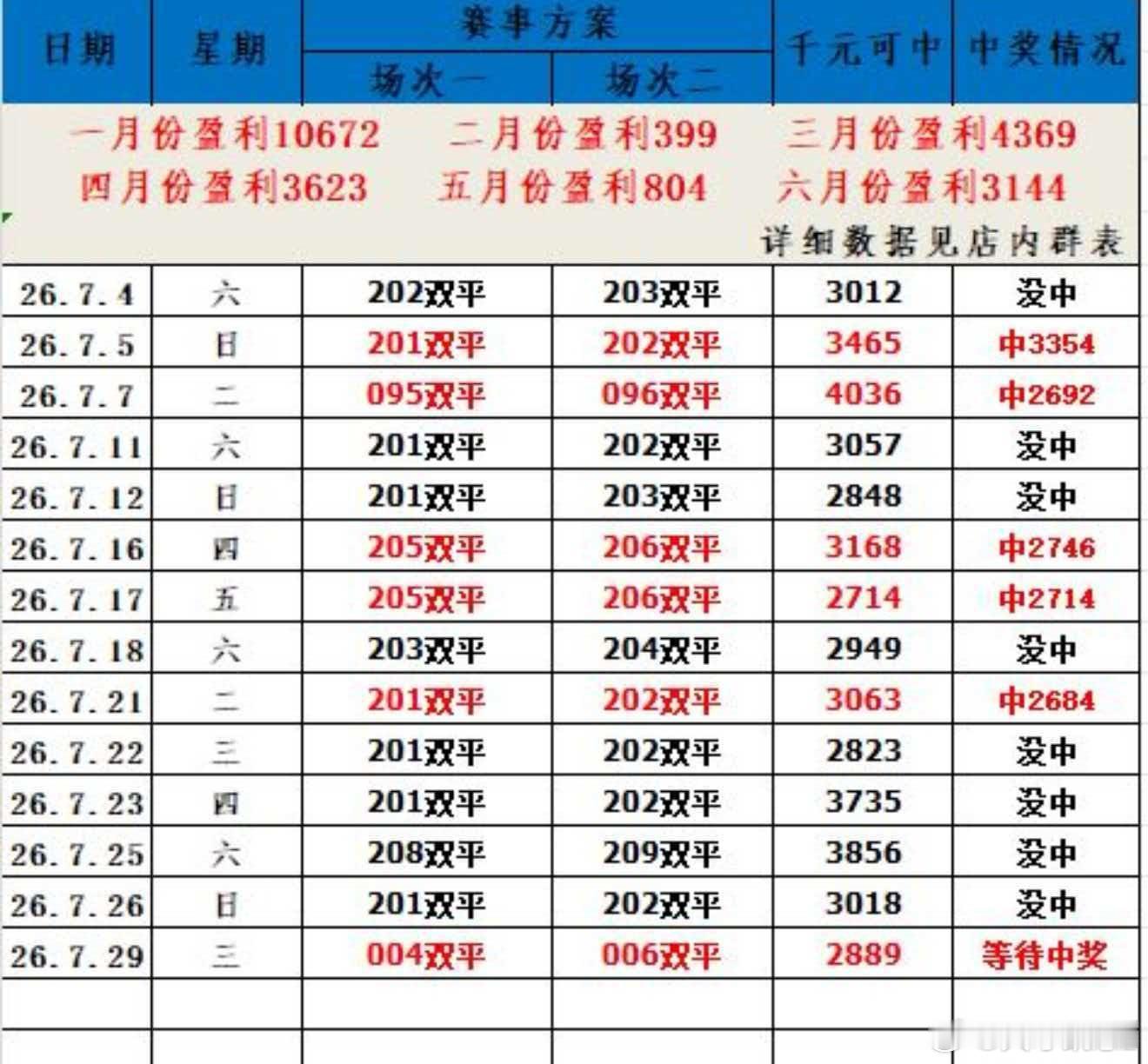 双平第五弹方向！机会大吗？ 