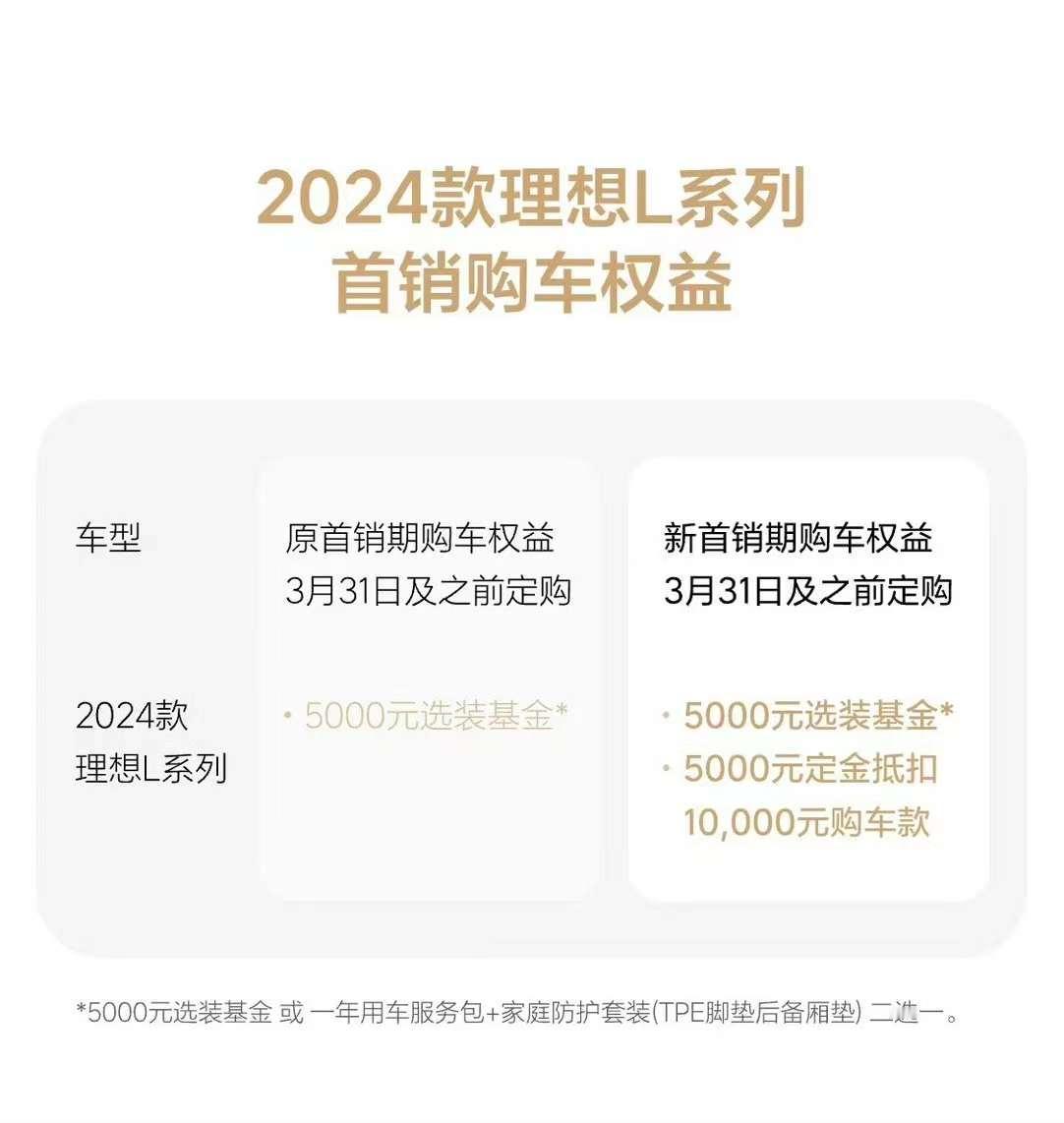 理想为了2024年80万的销量目标，拼了啊。
2023款的理想L系列库存刚清完，