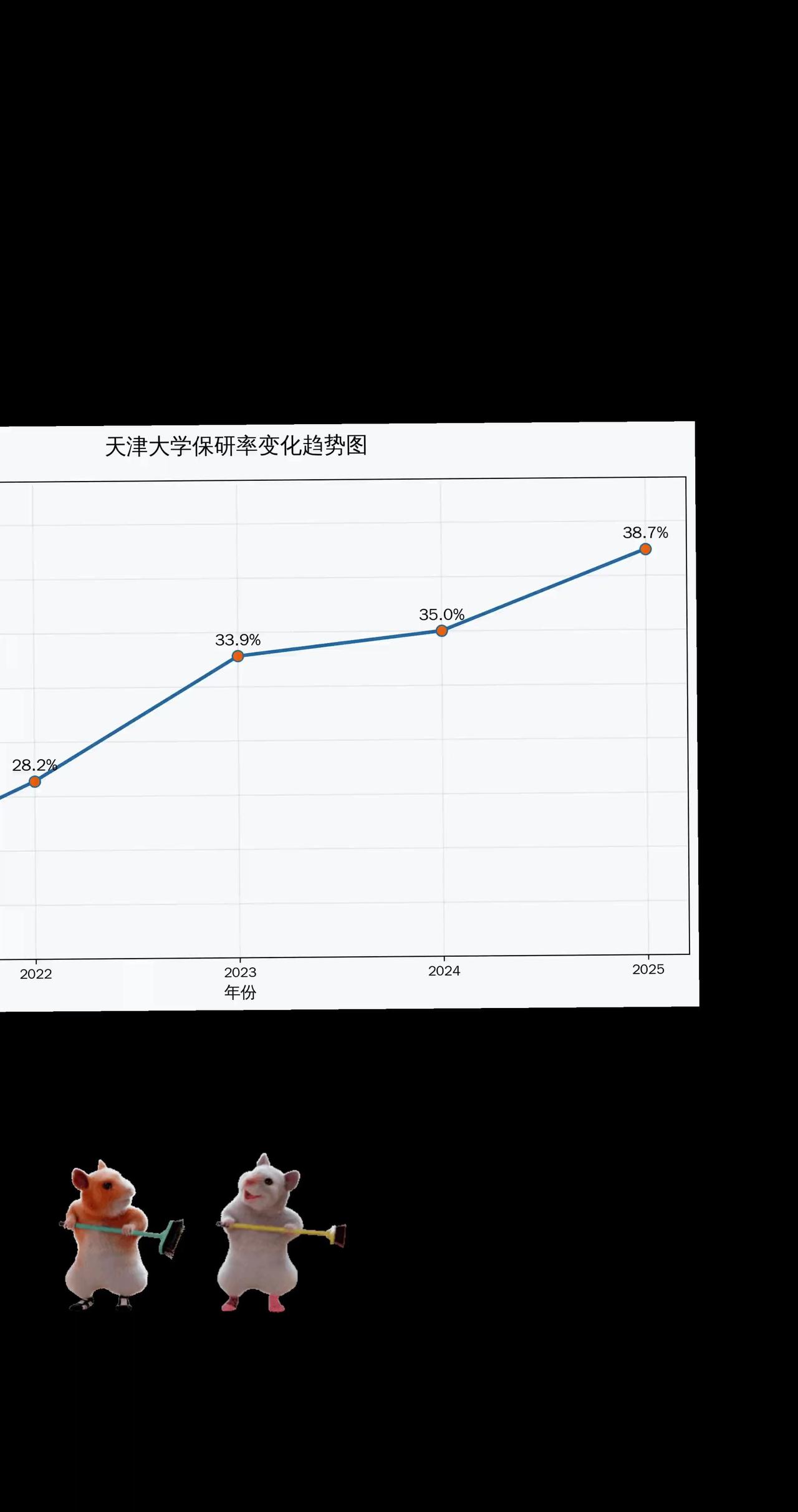天津大学保研率