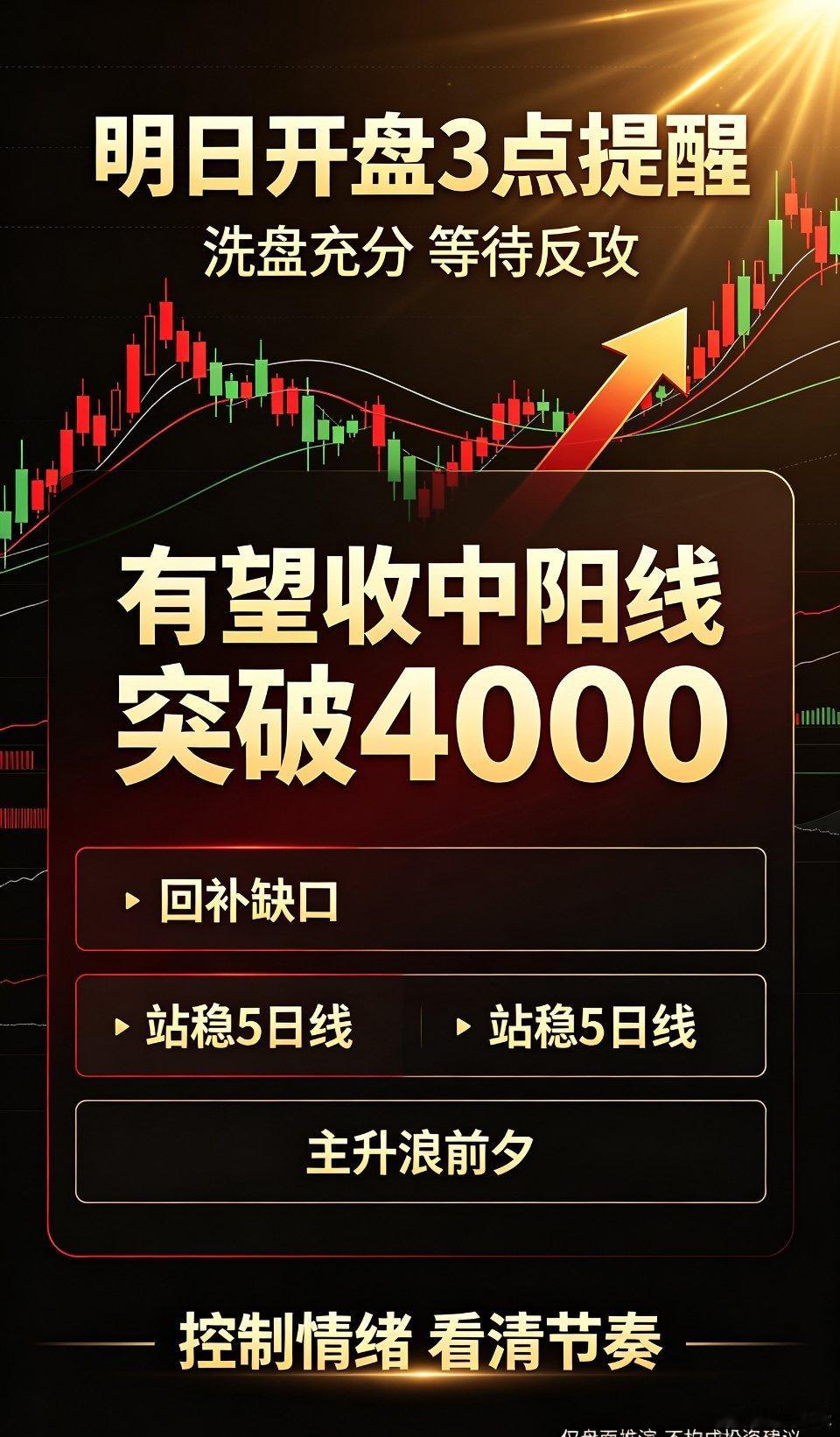 明日开盘3点核心提醒｜震荡洗盘结束，主升浪前夕蓄力一、明日行情明确预判：收中阳线