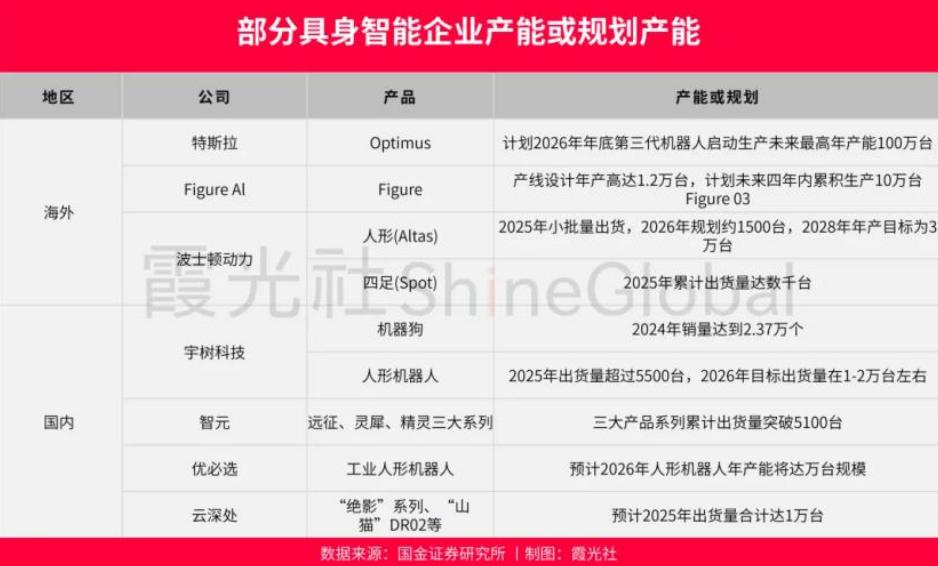 人形机器人出口同比增210% ：前4个月出口814.5万台/货值157.9亿元，