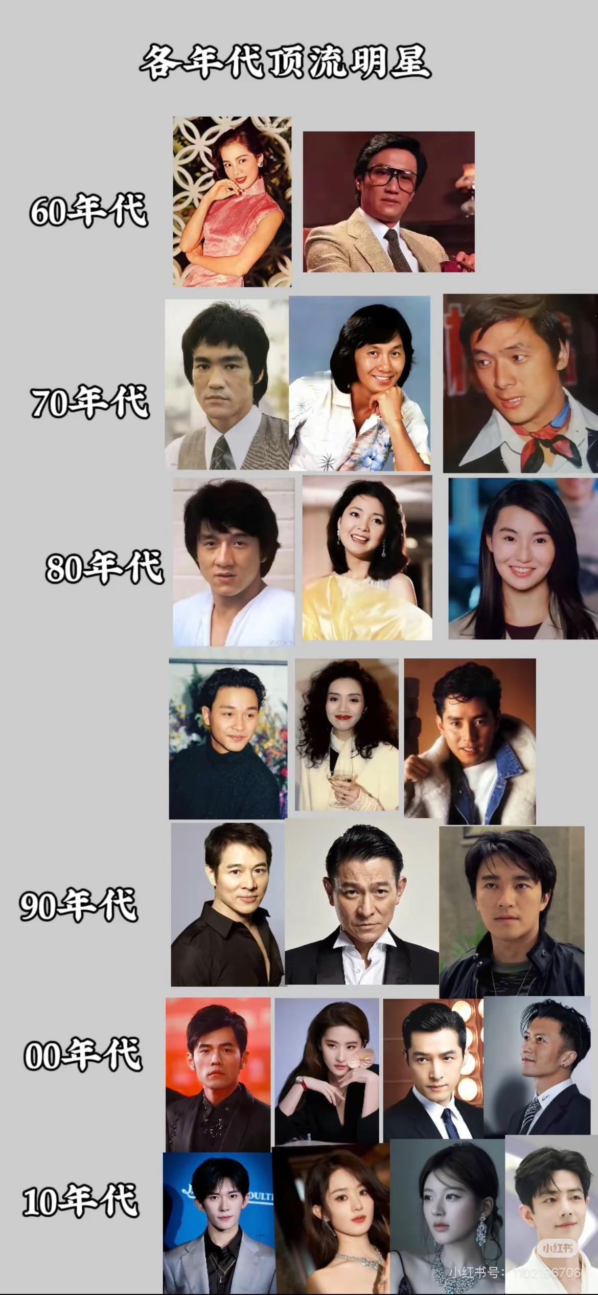 各年代华人顶流明星：你最喜欢哪一位?