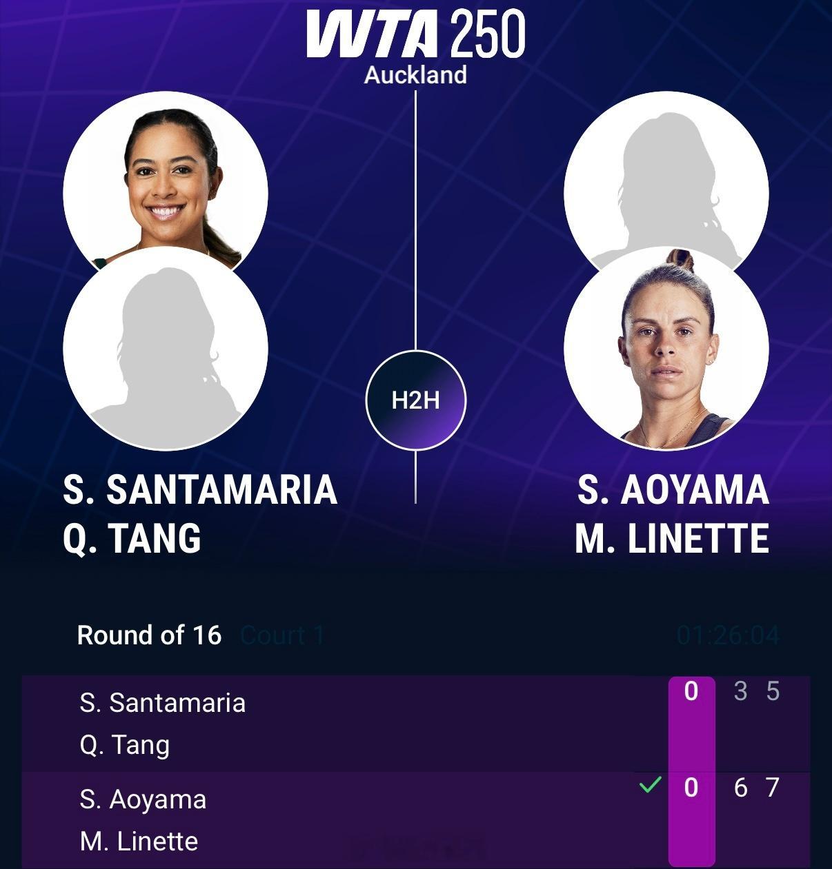 奥克兰WTA250双打首轮汤千慧🇨🇳/圣玛利亚🇺🇸以3-6/5-7负于青