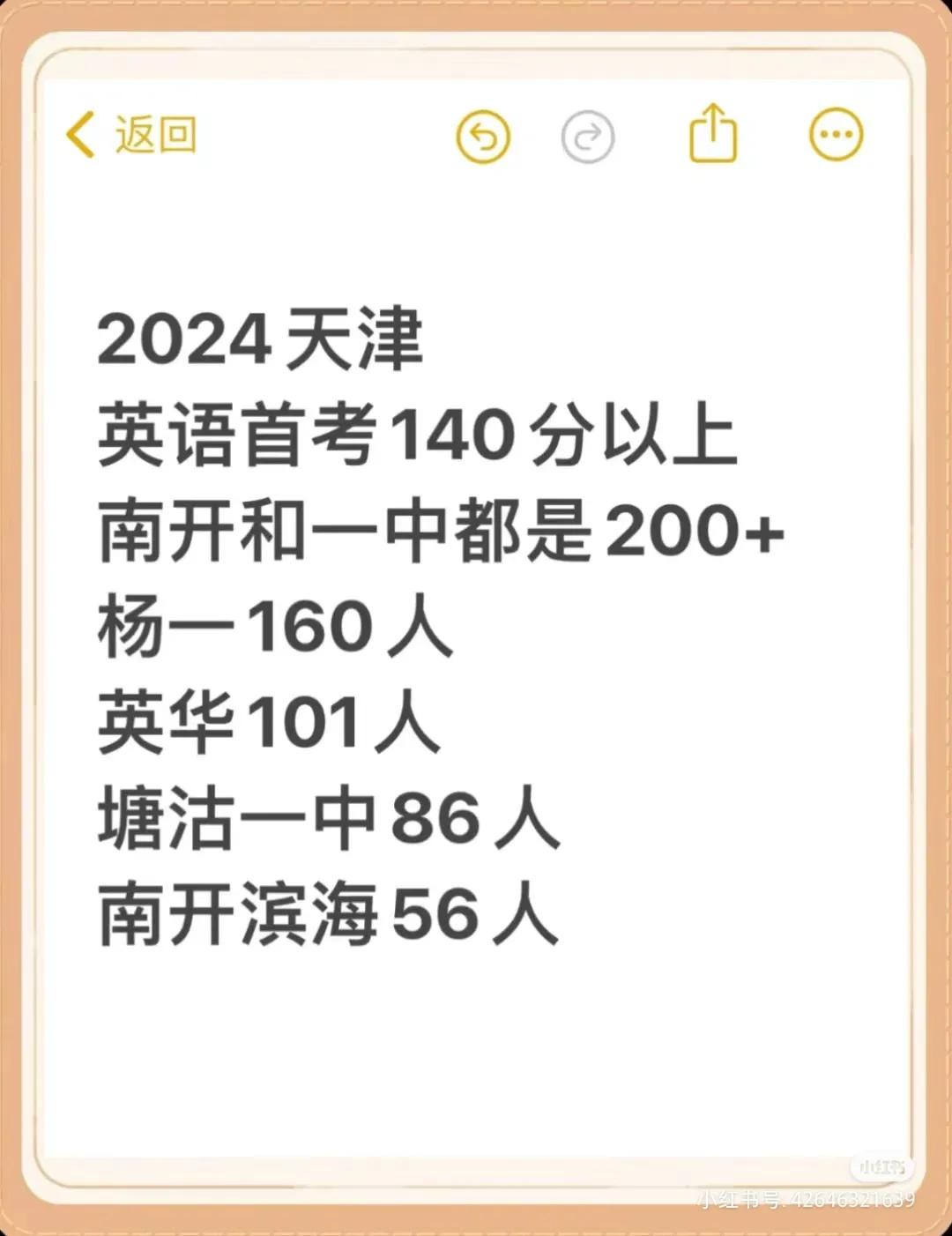 2024年天津英语首考140分以上各学校人数！