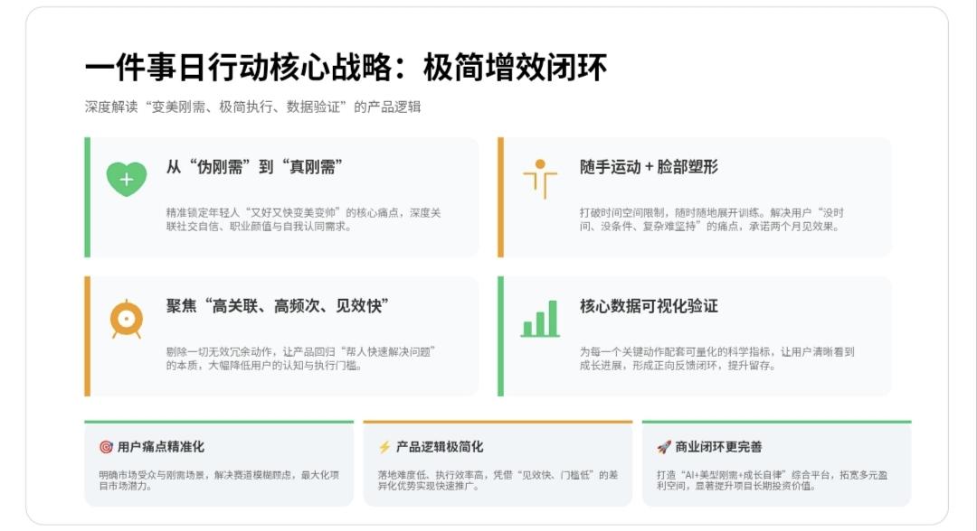有关健身建模的随手提问，
很复杂、门槛高且很难坚持。
很多对于年轻人而言，
去繁