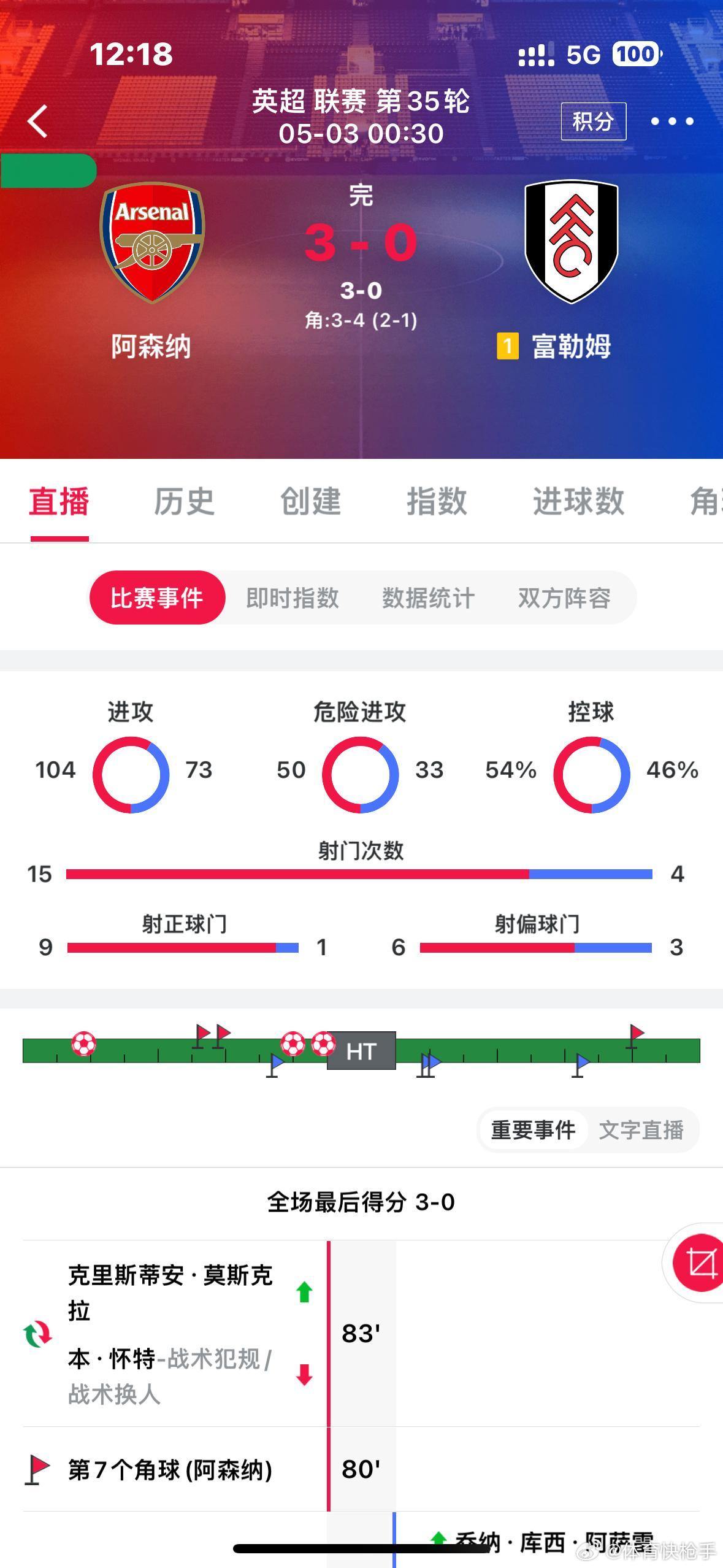 昨日赛事回顾分享五场拿下四场，分享的几个单场也是没有问题，今天周末继续加油！足球