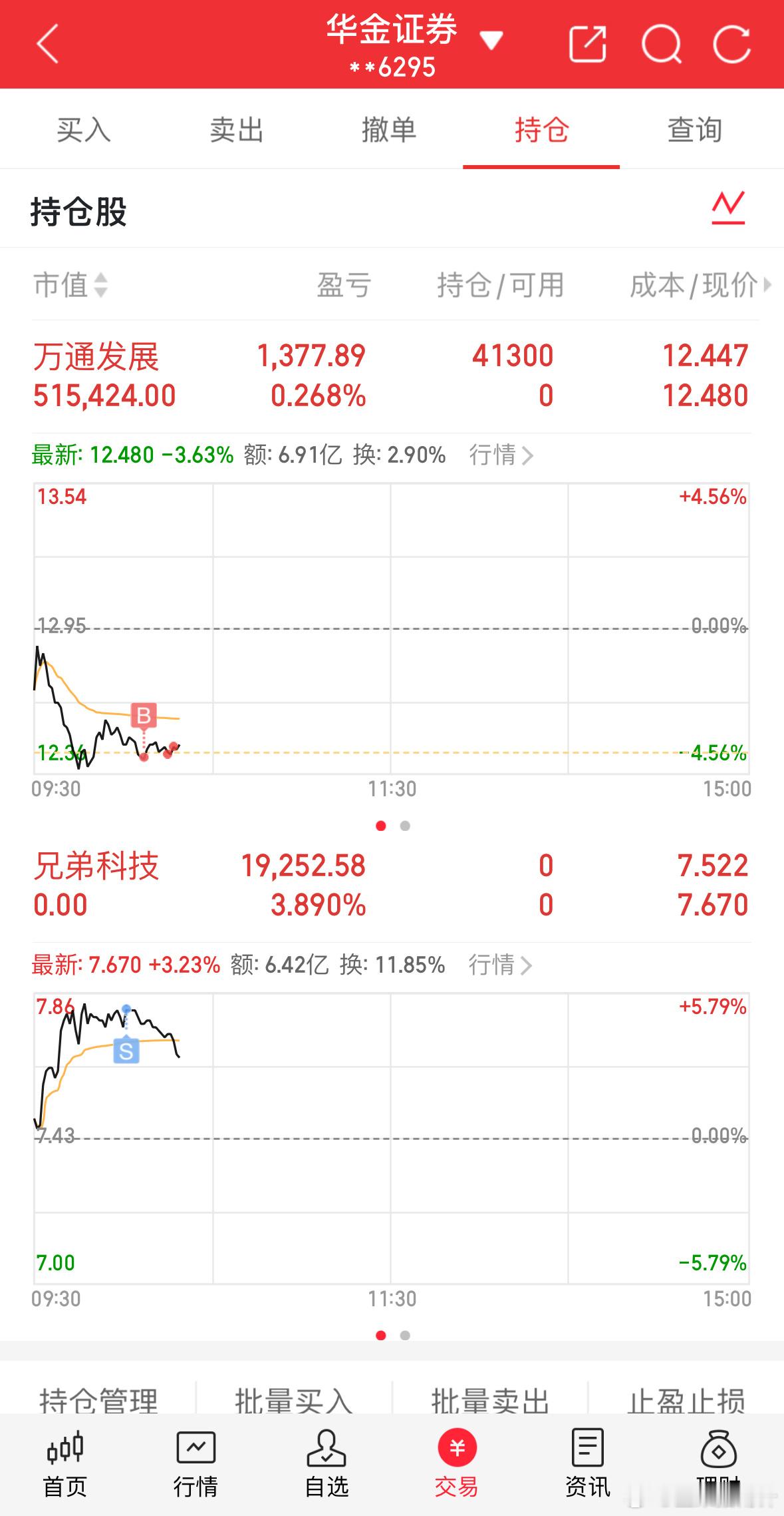 最新调仓操作：兄弟科技出来后分批低吸了万通发展，收到点赞回帖支持一波！ ​​​