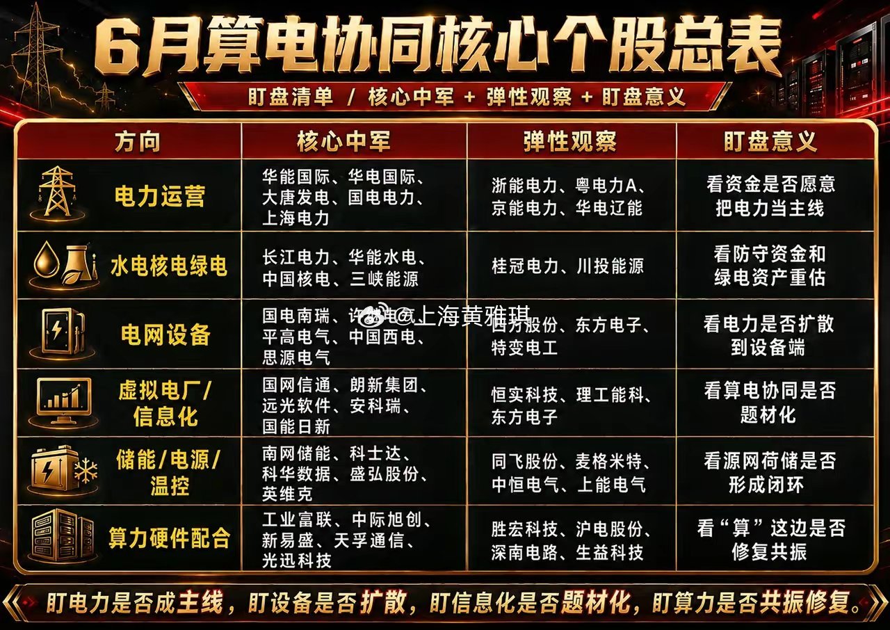 算电协同，6月A股怎么盯？6月A股有一条线，我认为必须重点盯。它不是单纯的CPO