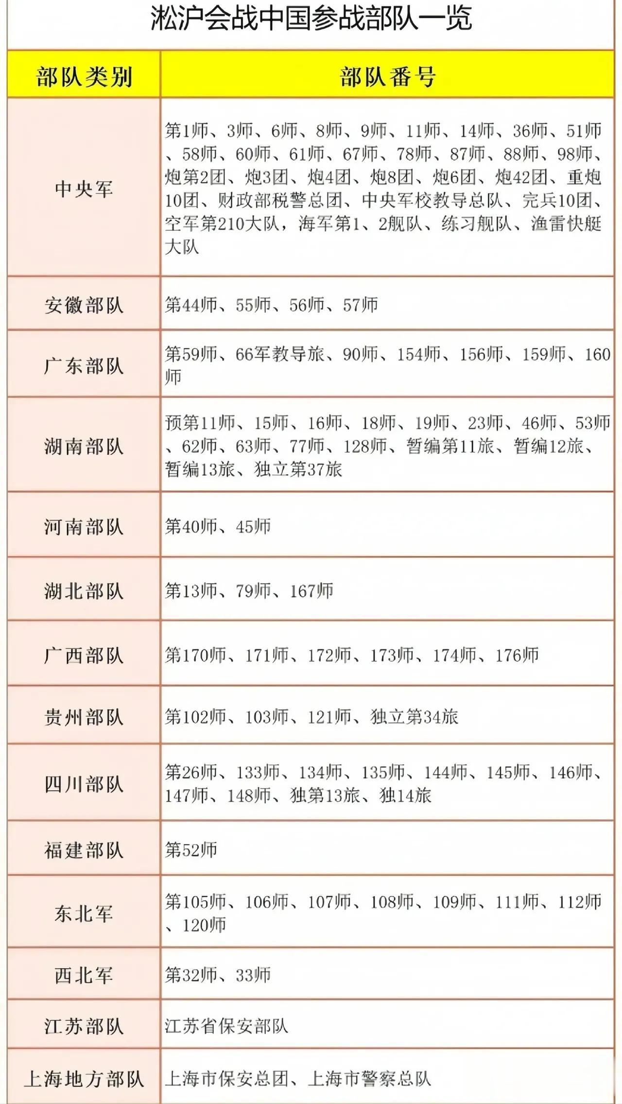 向参加淞沪战役的中国军队致敬！是您们用血肉之躯粉碎了侵略的野心，保卫了国家。虽未