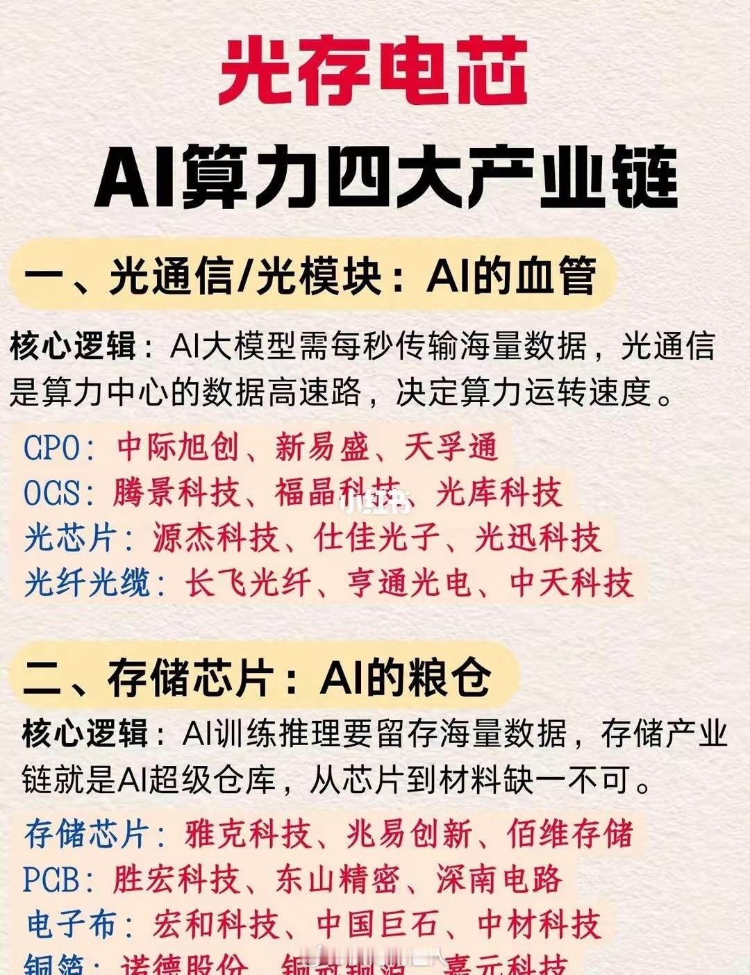 AI算力看这四个方向：光、存、电、芯AI算力认准光、存、电、芯四大主线就够了！A