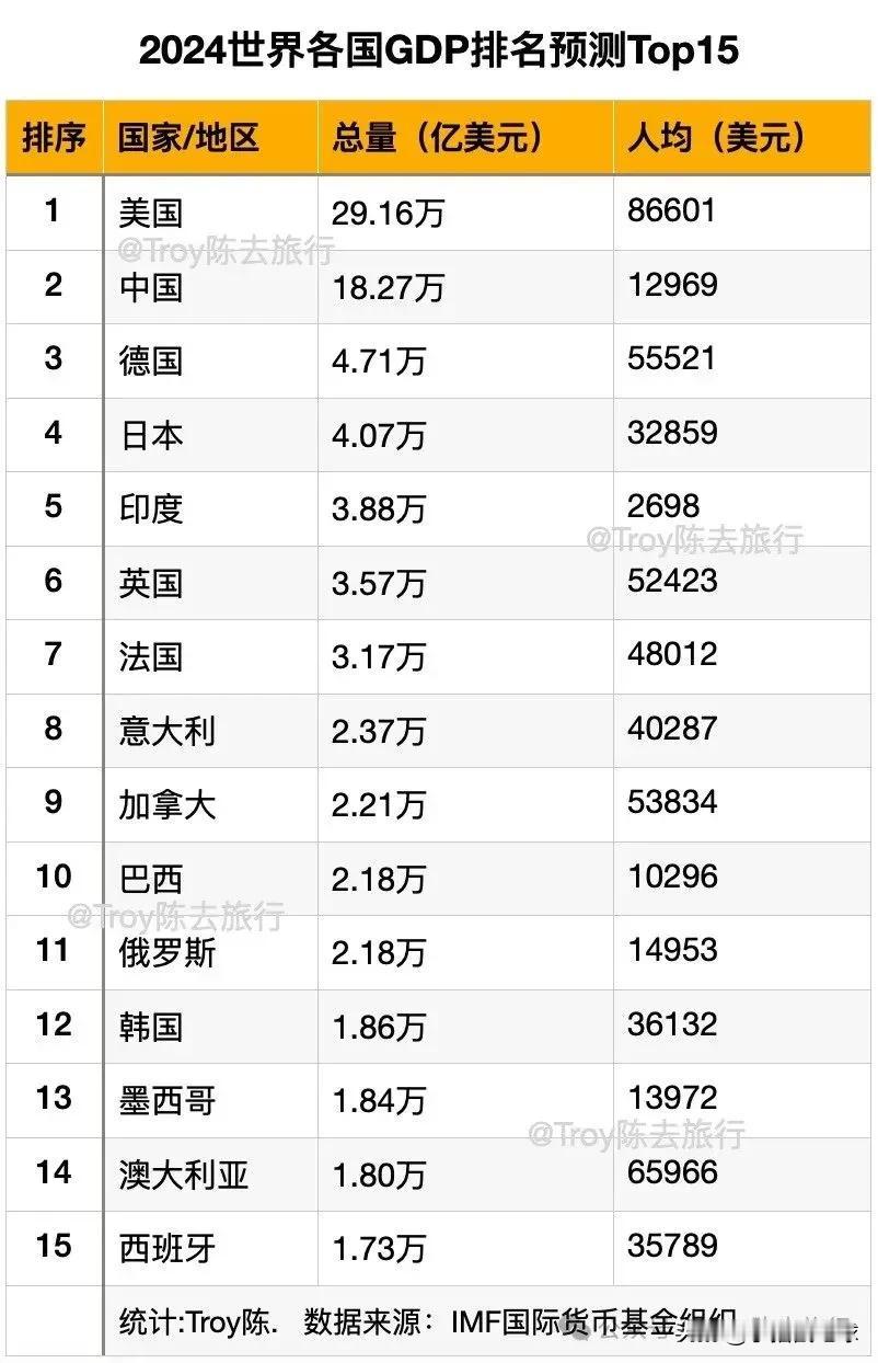 印度经济落后于中国，印度总理莫迪为何要怪罪于尼赫鲁？要知道1990年印度经济和中