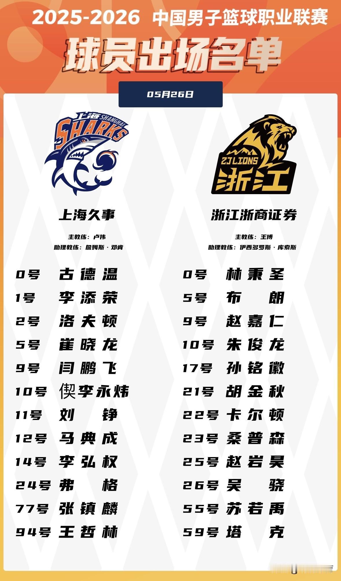 CBA联赛总决赛上海久事🆚浙江浙商证券大名单公布：
大白边哪去了？