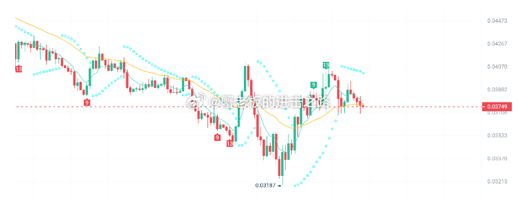 以太坊今天表现还可以，相对来说无视了大饼的吸血，价格一直能保持在4000上方，昨