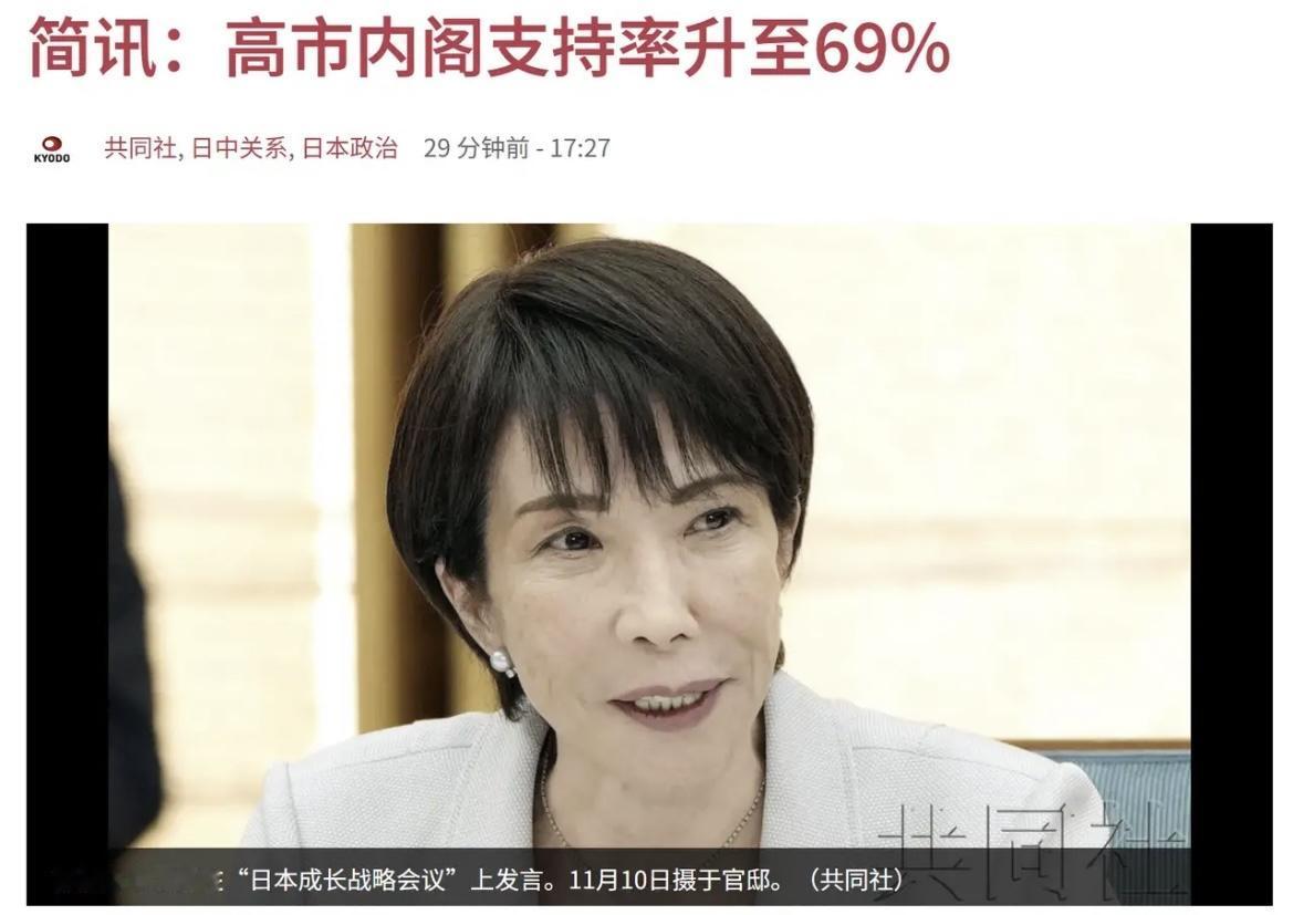 今天(11月16日)最新消息，日本民调惊现危险信号！高市内阁支持率飙至近70%，