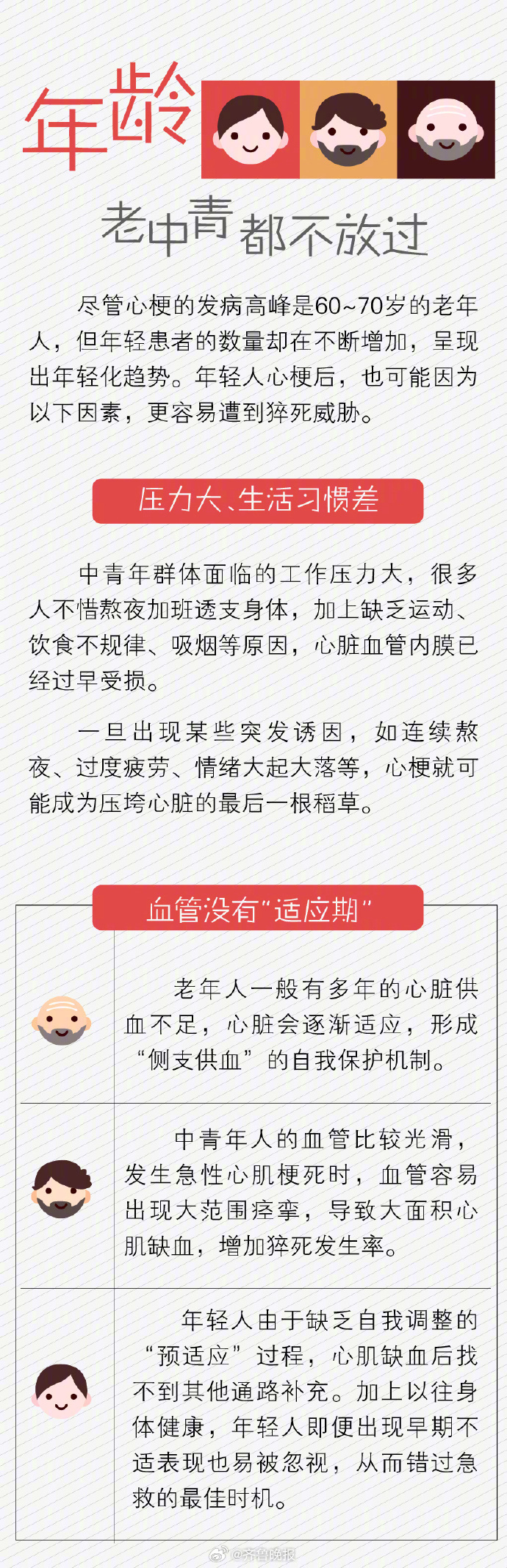 #日常实用大全#【[话筒]#心梗容易攻击哪些年轻人#】年轻人血管斑块更不稳定，容