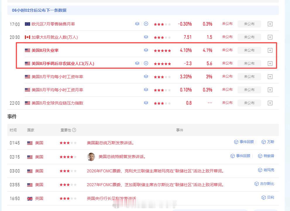 黄金[超话] 黄金前天探底后连续两天大阳上涨，目前多头气势如虹，下方重要支撑关注