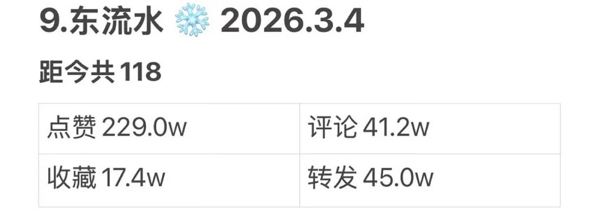 已经118天了……