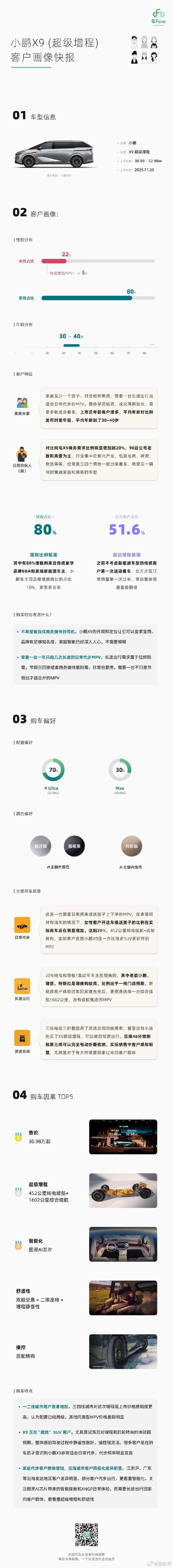 买小鹏X9增程的用户“不希望被当成商务接待的司机”——正好最近我也和一线的兄弟聊