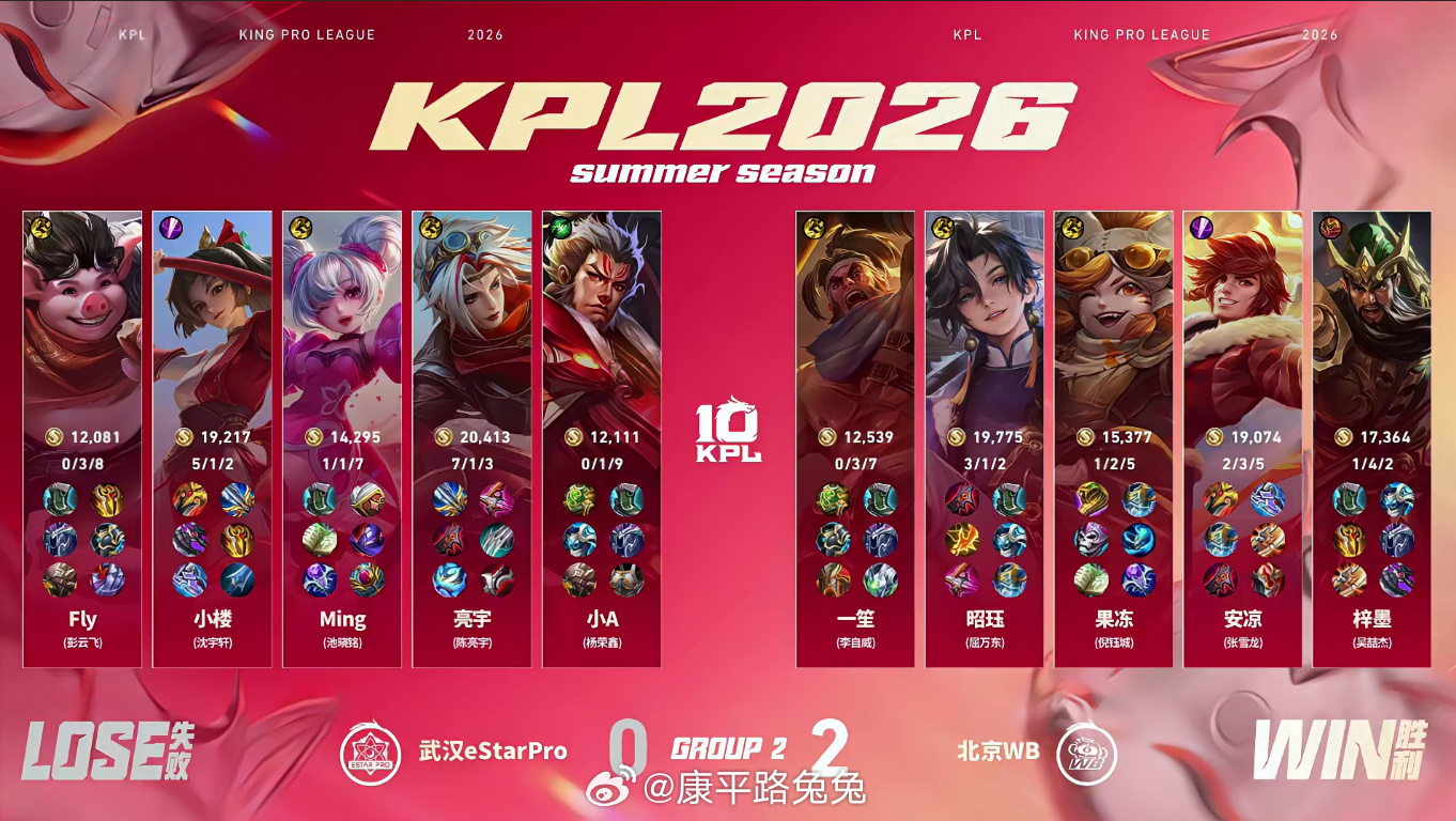 WB关键团战逆转WB对战eStarKPL 北京WB 2:0 武汉eStarPro
