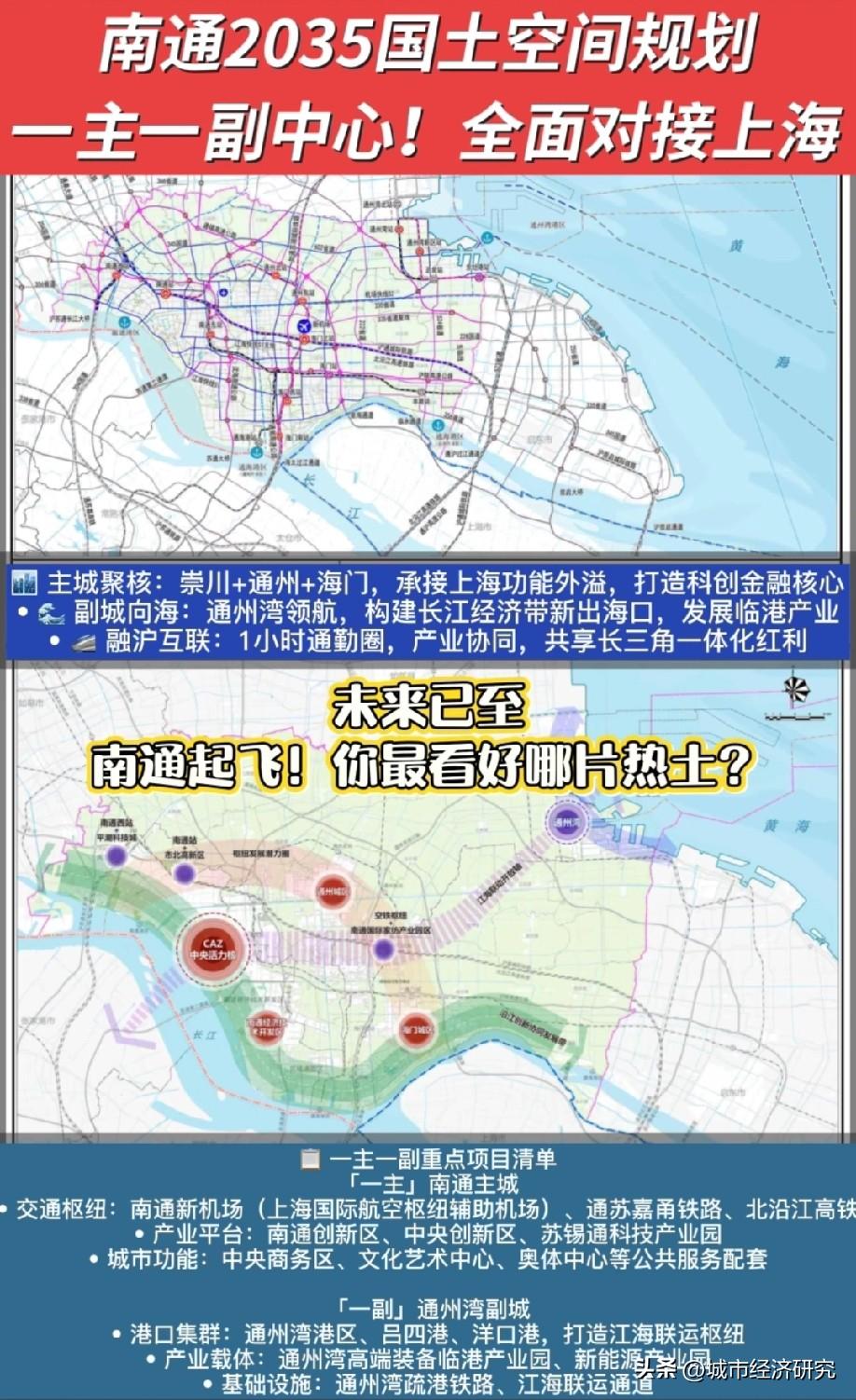 南通市2035年国土空间规划情况，图片里属于南通市2035年国土空间规划，南通未