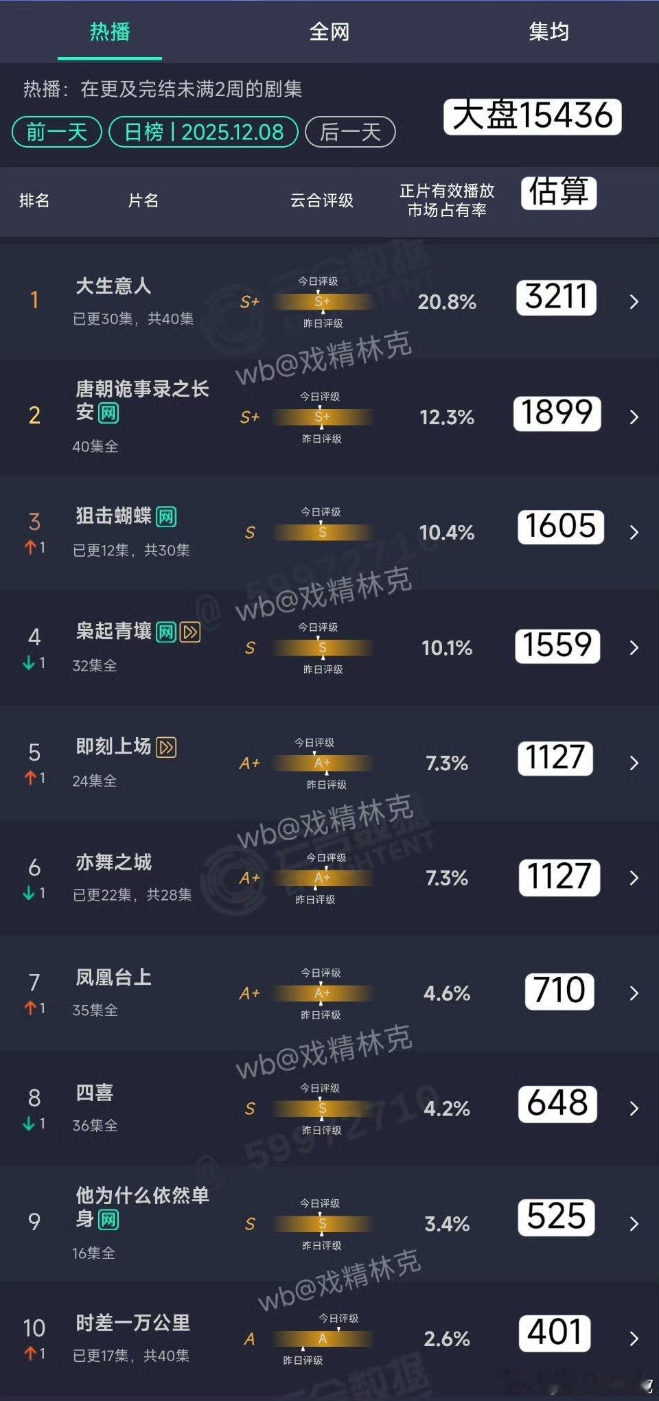 陈晓 陈妍希陈妍希不是和陈晓早就离婚了吗，怎么突然又烫搜了？该说不说，《狙击蝴蝶