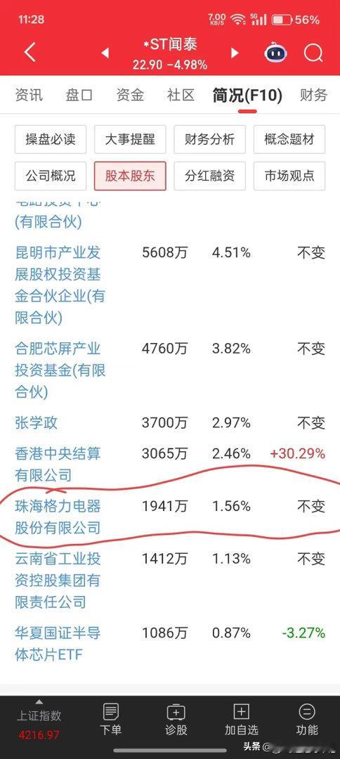 闻泰已经四个跌停了，这些主力也不自救打开跌停板，散户就没有自救的能力，还不知道啥