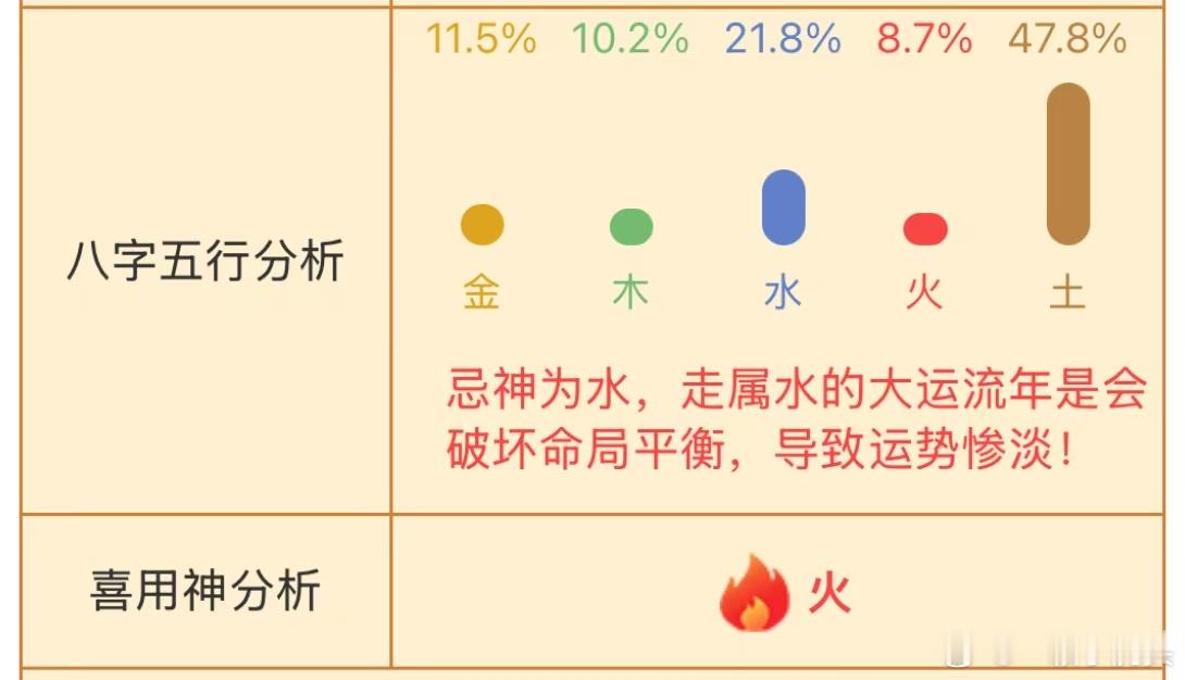 一直对玄xue持以将信将疑的态度这次试了下8字，真的蛮准的缺点就不发了我已藏好嘻