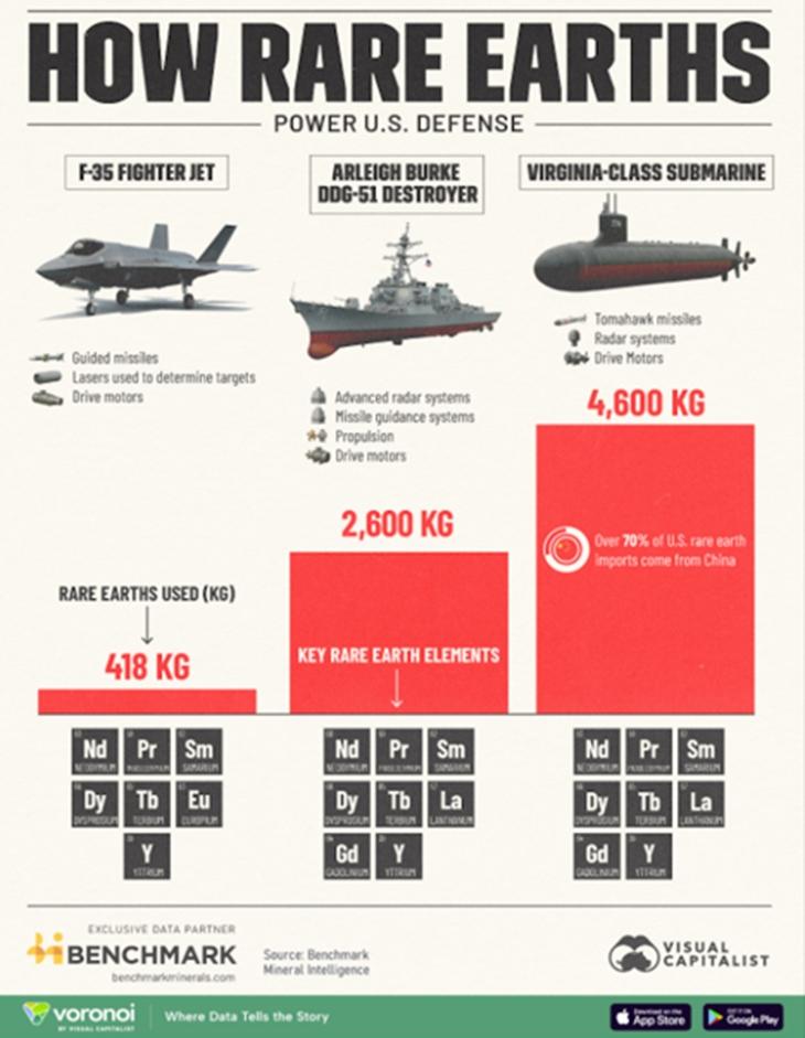 3类对战斗至关重要的金属


钨
钨是世界上最坚硬且最难获取的材料之一。它能承受