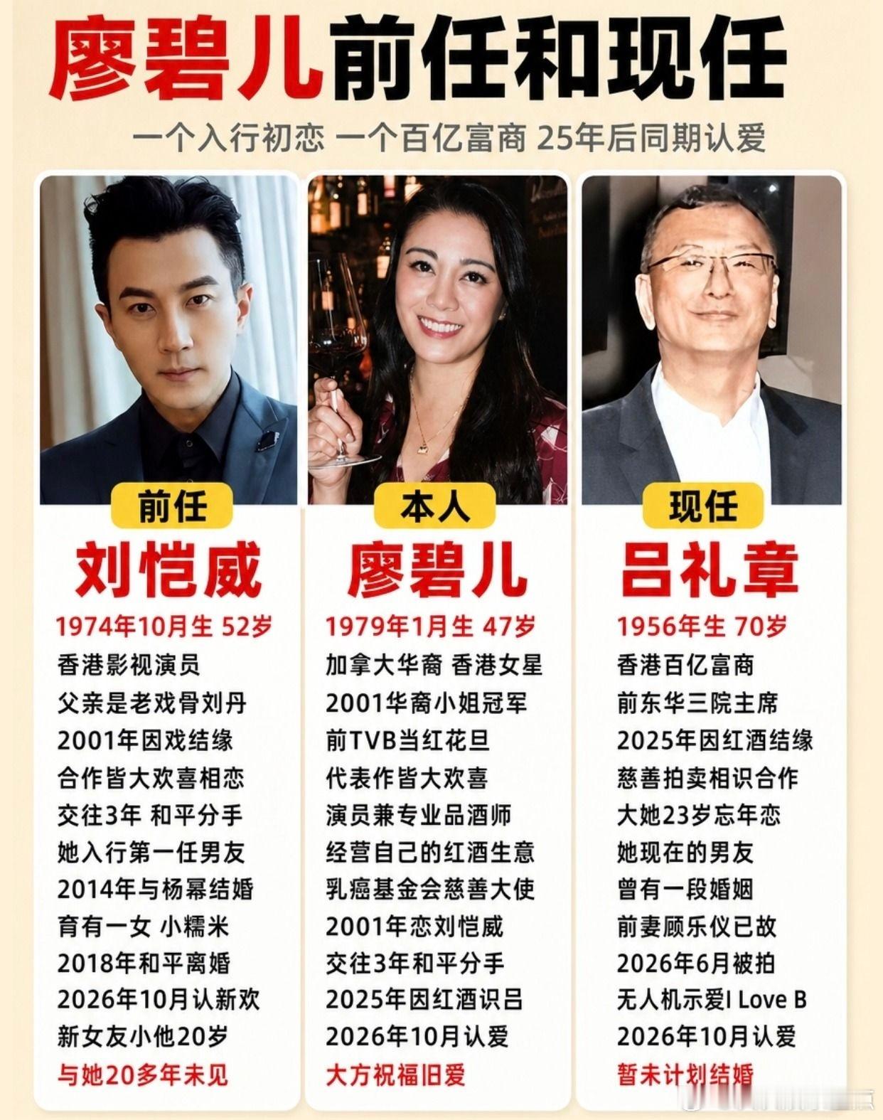 廖碧儿官宣70岁新男友，这段恋情你怎么看。廖碧儿 吕礼章 忘年恋 刘恺威 杨幂 