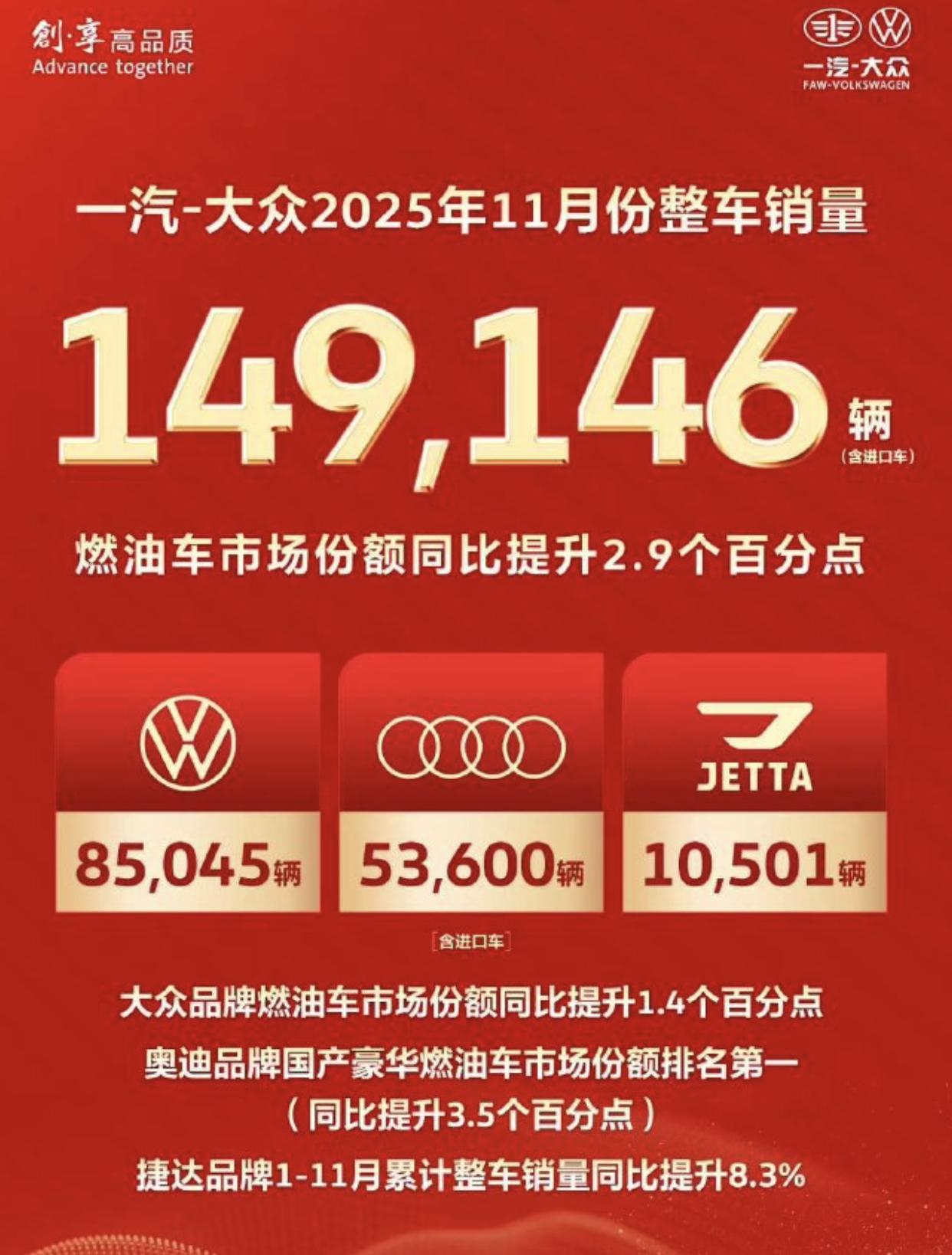 进入12月，车企纷纷开始对11月的销量报数，南北大众可谓一喜一忧。11月，上汽大