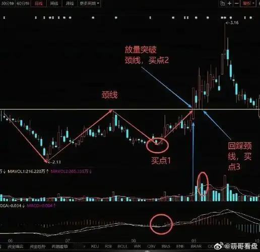 股票最佳买入方法是什么？
       每人的方法不一，我认为月底呈W形态加位置