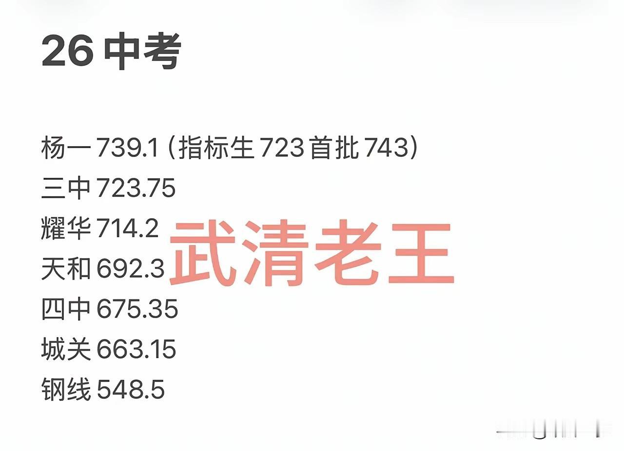 武清中考各学校录取分数线已出，好的学校去不了，差的学校还有那么多空余位置。
大家