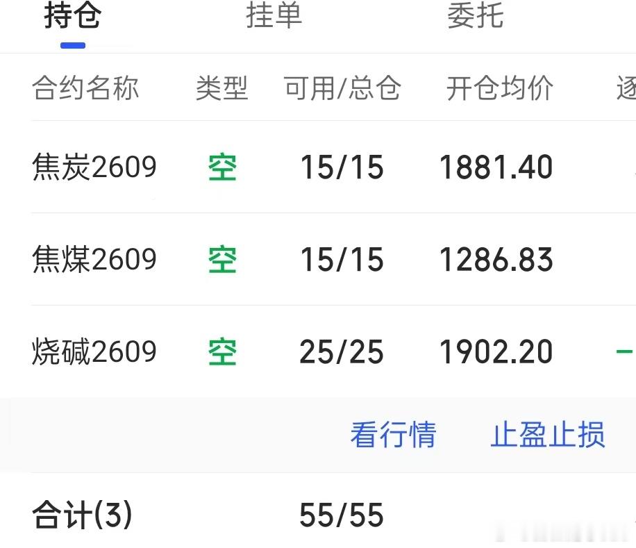7.20  期货记录  盘中 煤炭表现不错，尤其是焦炭，下跌符合预期，烧碱稍显强