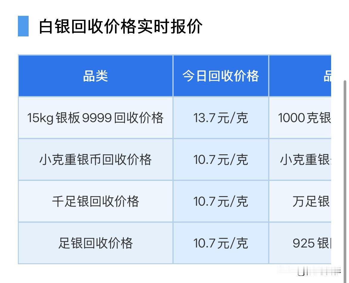 白银行情报价！以及技术面分析！

2026年10月12日，星期一，农历九月初三。