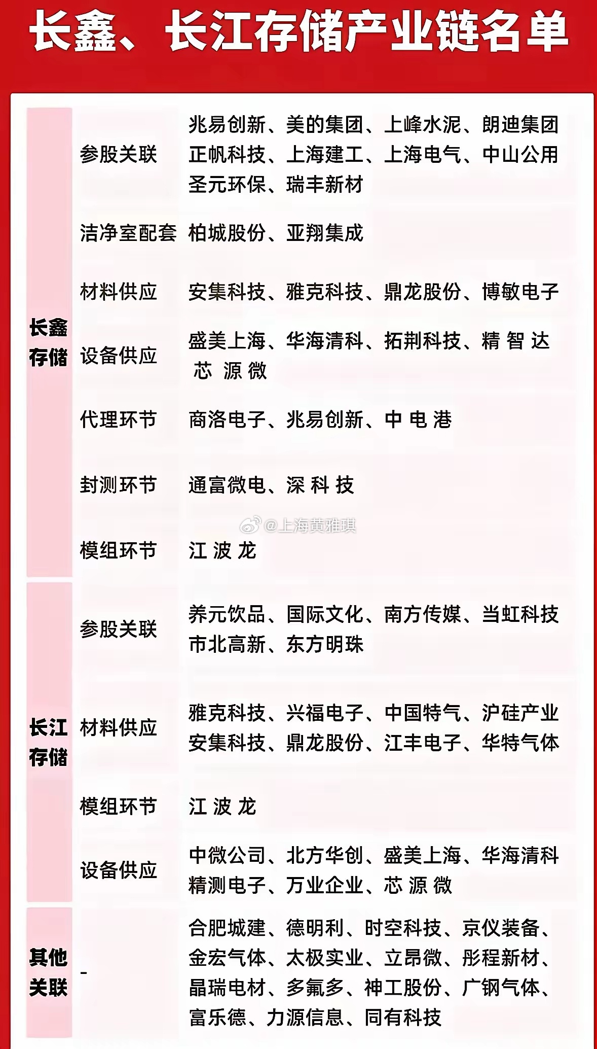 存储国产替代主线：长鑫、长江存储完整产业链梳理国内两大存储晶圆厂长鑫存储、长江存