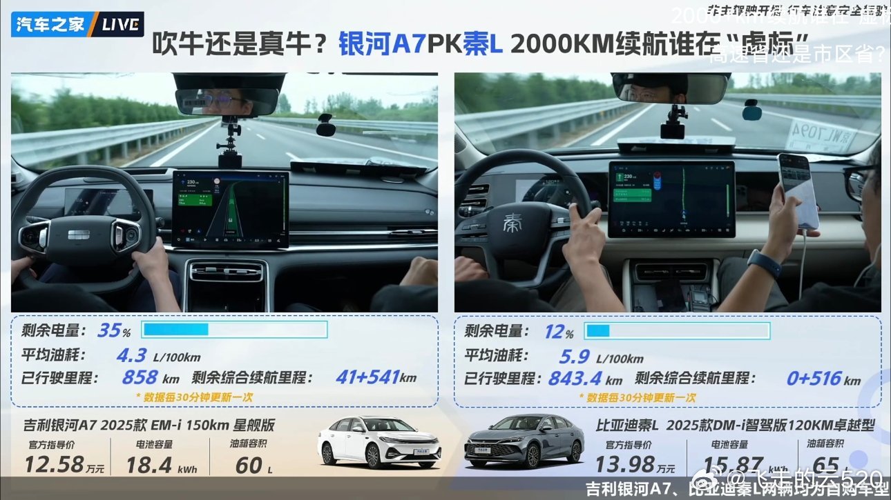 大家从电量可以看到，吉利银河A7和比亚迪秦L的电量平衡点差异非常大电量平衡的状态