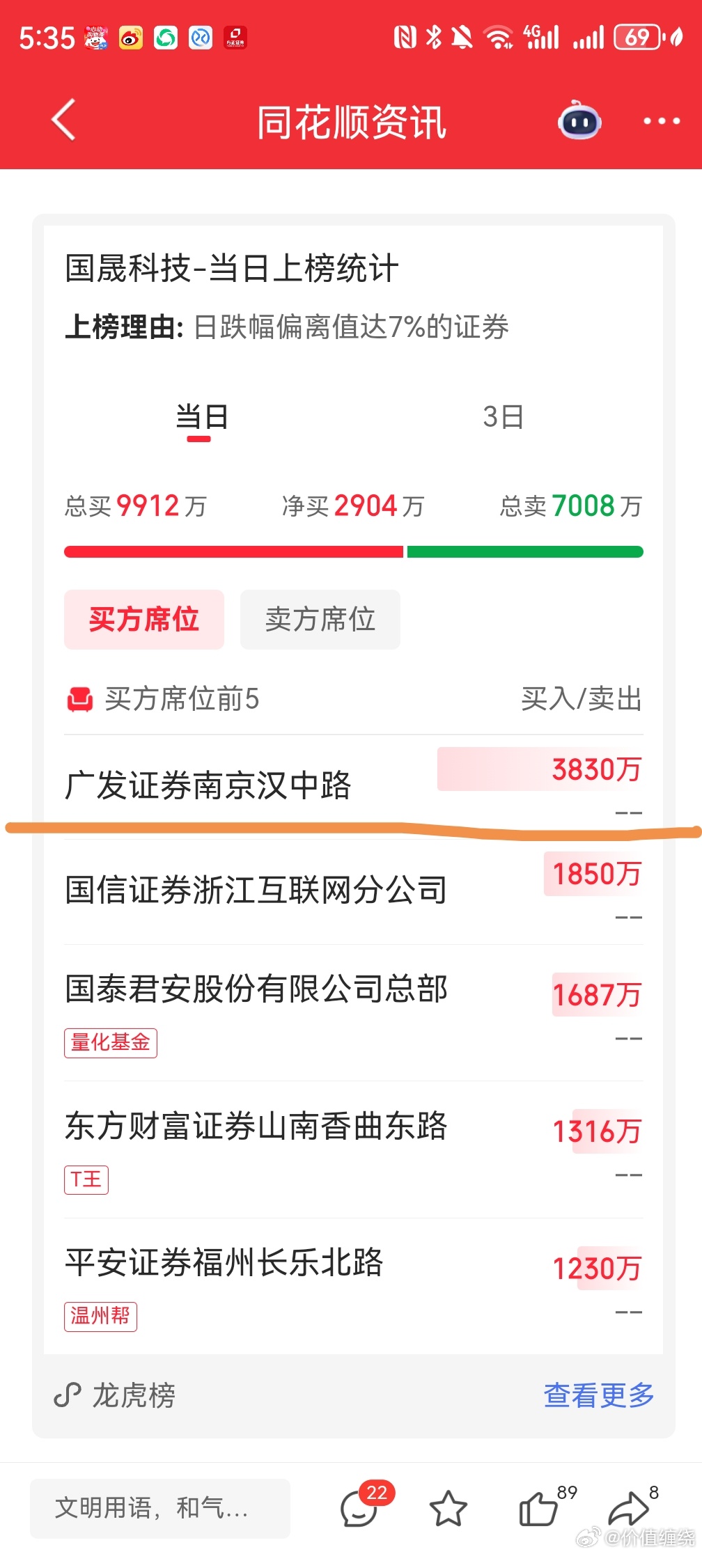 明天应该中阳线 
