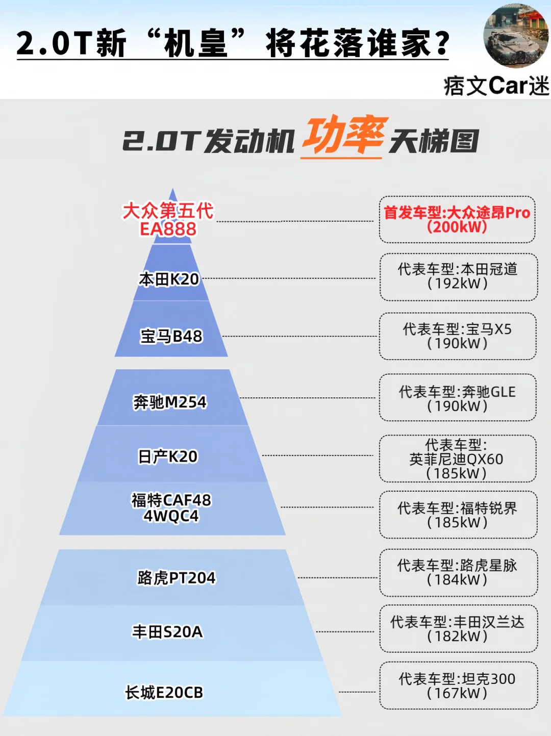 2.0T都这么强❓被第五代EA888惊呆了 ‼️