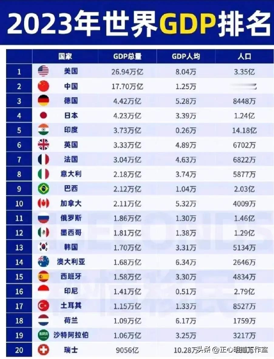 苹果周一收盘总市值达到3.86万亿美元，进一步逼近4万亿美元。
这意味着什么？