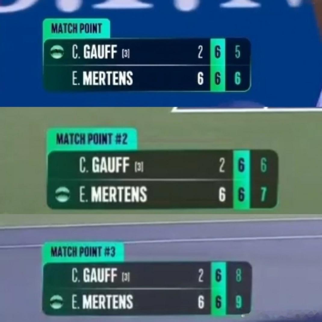 高芙逆转梅尔滕斯 (Elise Mertens) 2-6 7-6(9) 6-3（