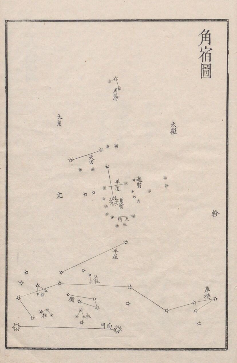 清  佚名  二十八星宿图。 ​​​