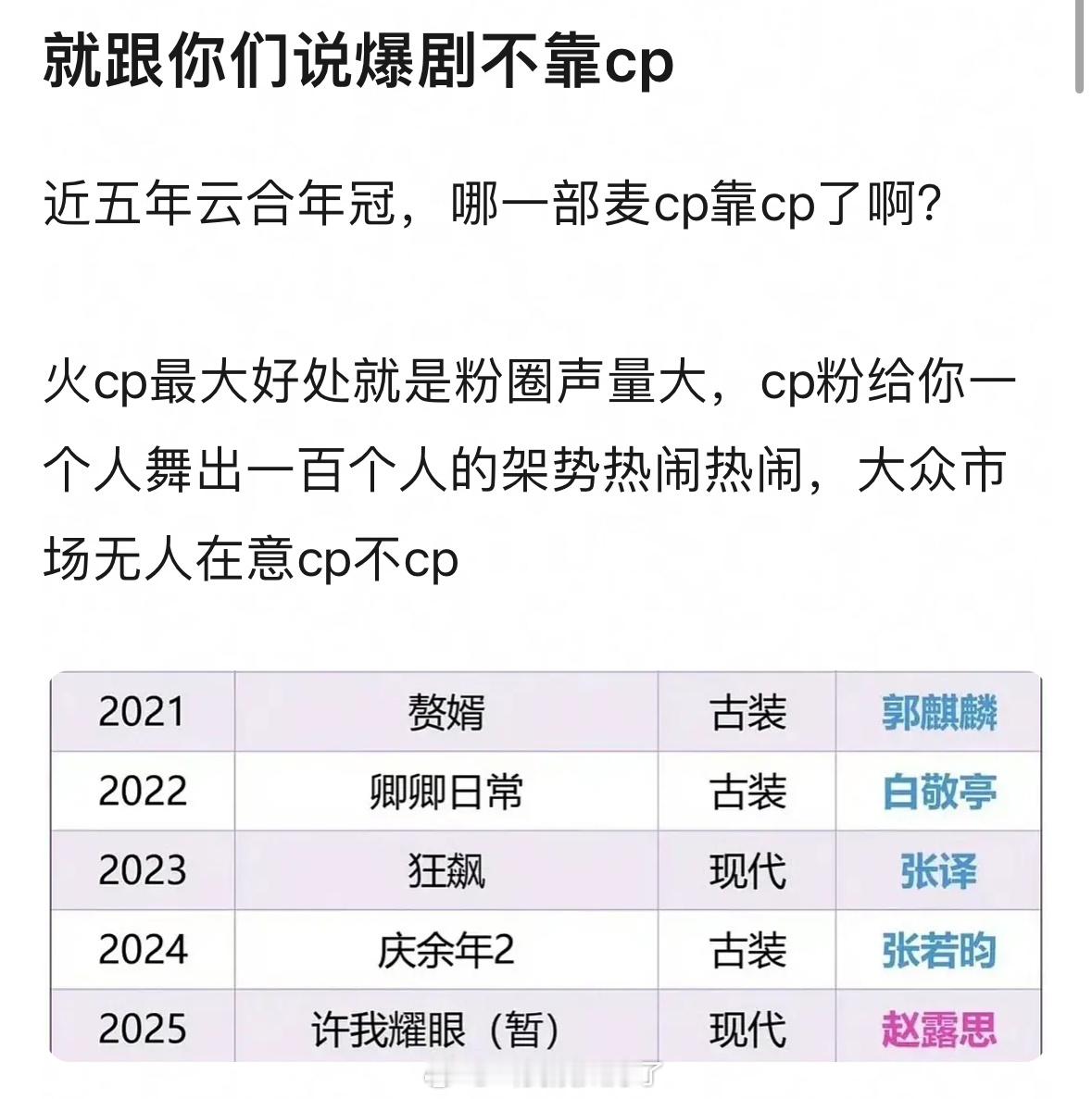 网友统计的近五年云合年冠角色，能说明爆剧其实不靠CP吗？🤔 ​​​