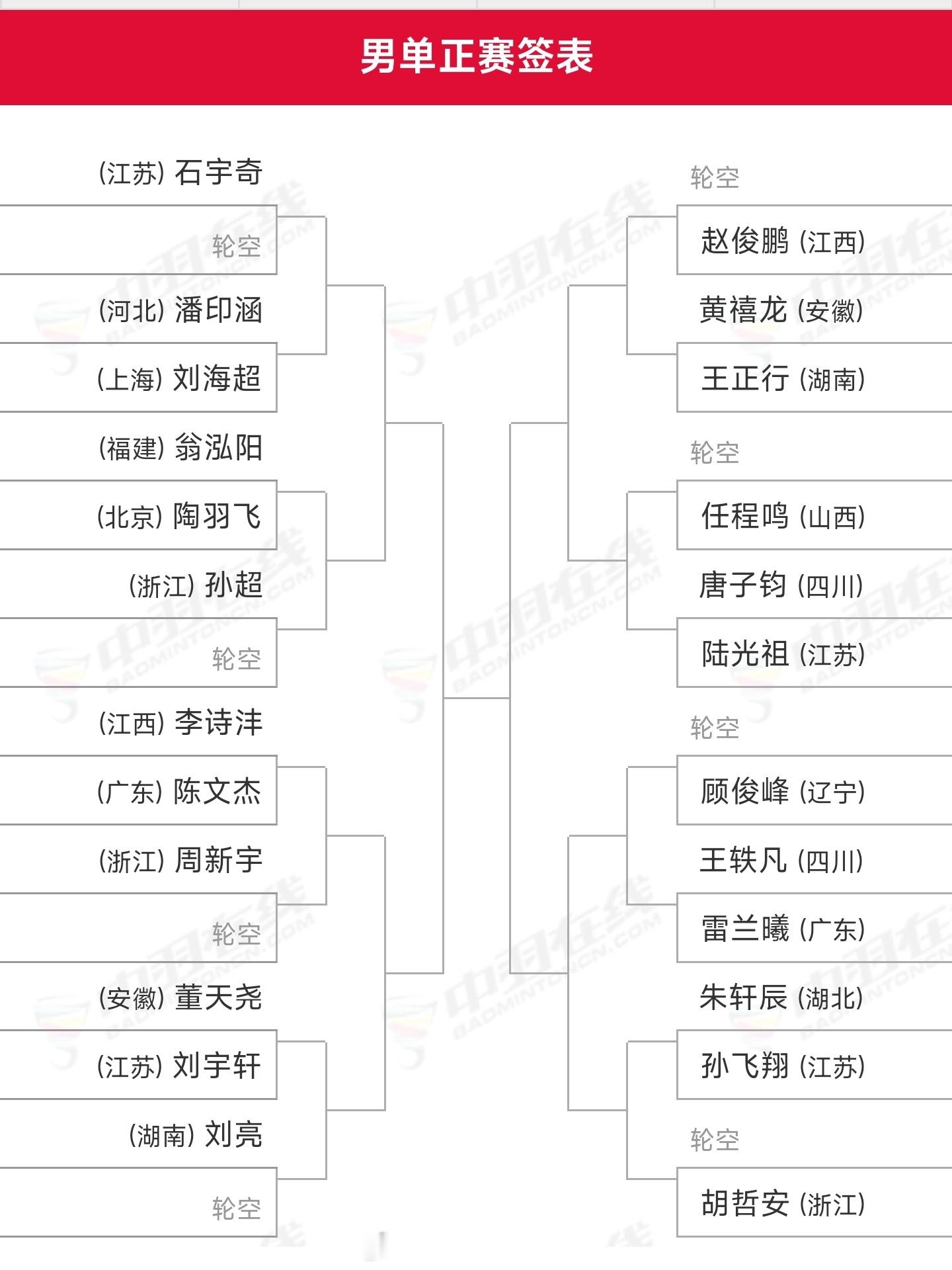 十五运会羽毛球单项正赛完整签表出炉比赛时间：11.15-11.20【广东深圳】?