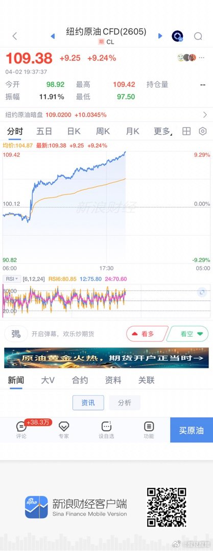 火势有旺起来了？ 