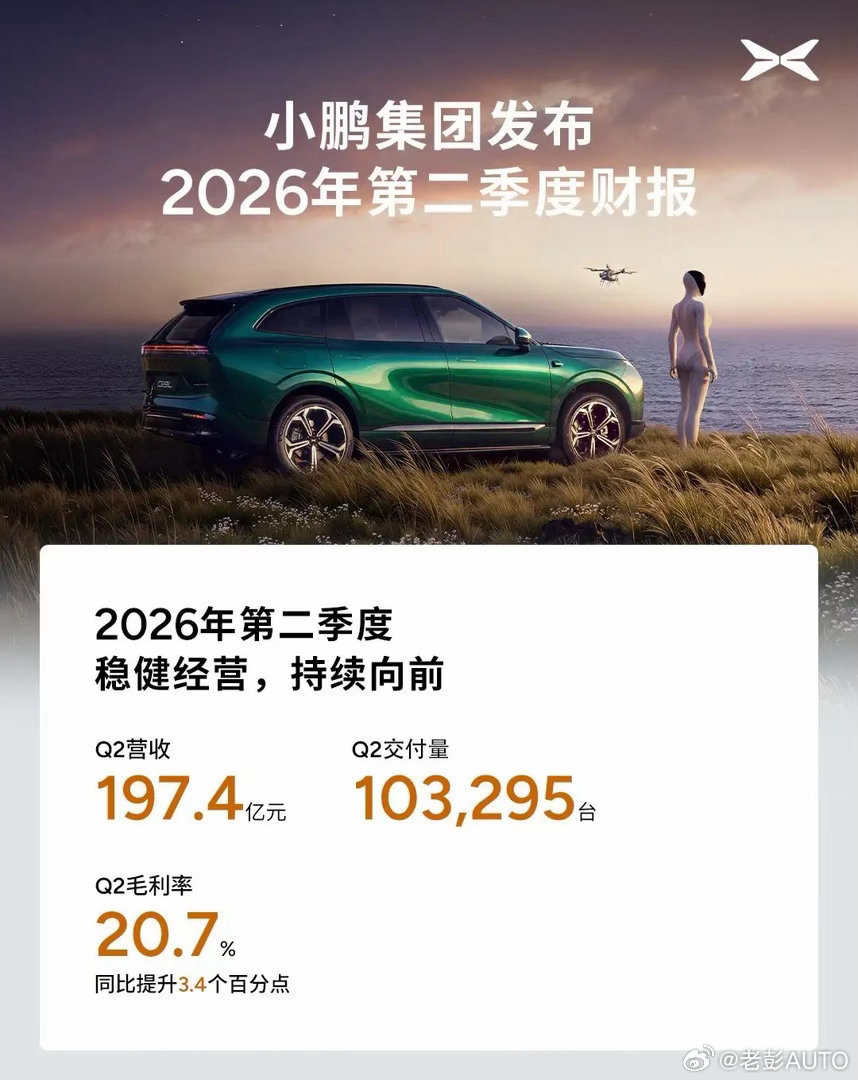零跑 vs 小鹏，同一天交卷，对比挺有意思：营收：零跑381.1亿，小鹏327.