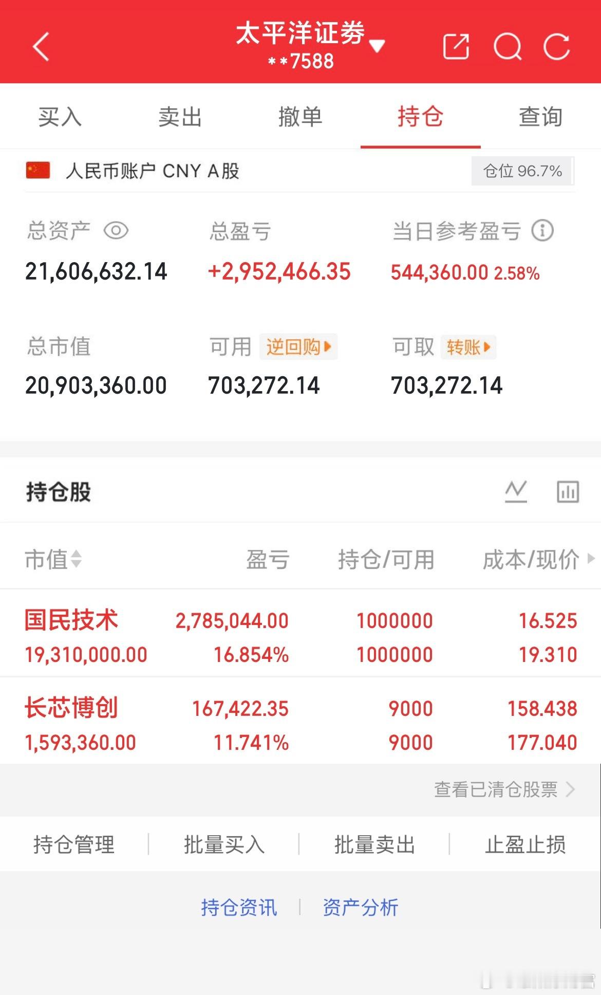 今日实盘记录单日账户收益2.58%，总资产2160w，仓位96.7%，剩余小部分